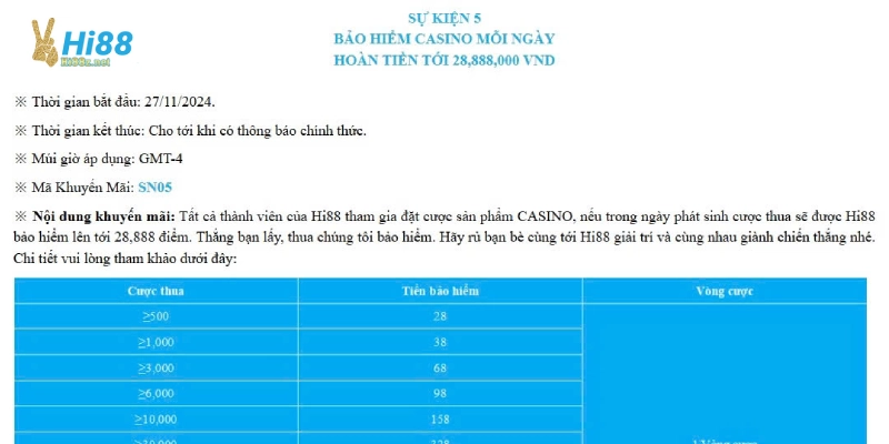 Lý do nên tham gia chương trình bảo hiểm casino mỗi ngày tại Hi88